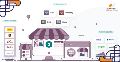 أفضل نظام أودو Odoo للمتاجر السعودية