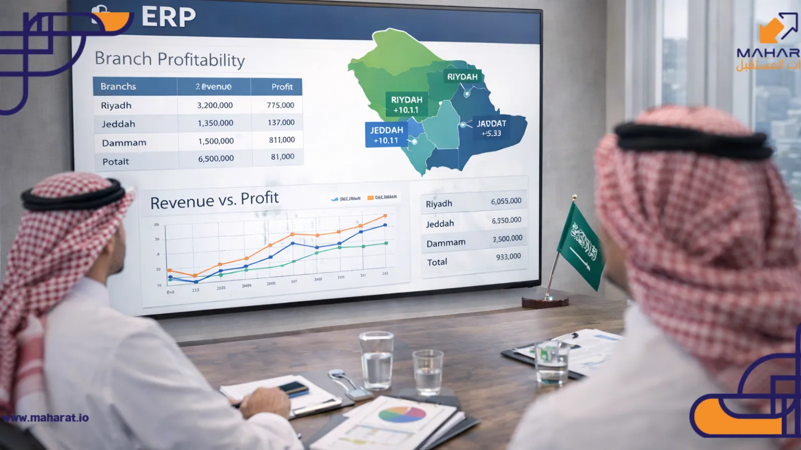 التحليل المالي المتقدم: كيفية استخدام الـ ERP لقياس ربحية كل فرع أو مشروع على حدة