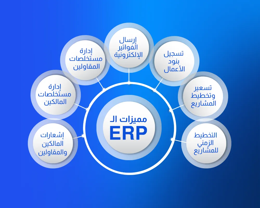 التحديات الشائعة في مراقبة الجودة بدون ERP