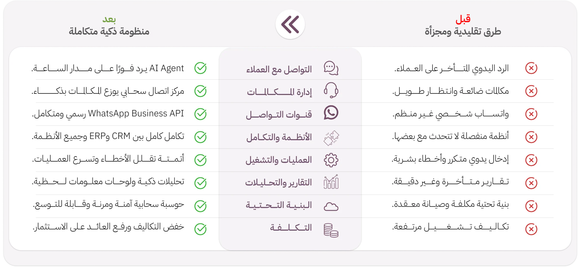 حلول الاتصالات والأتمتة الذكية